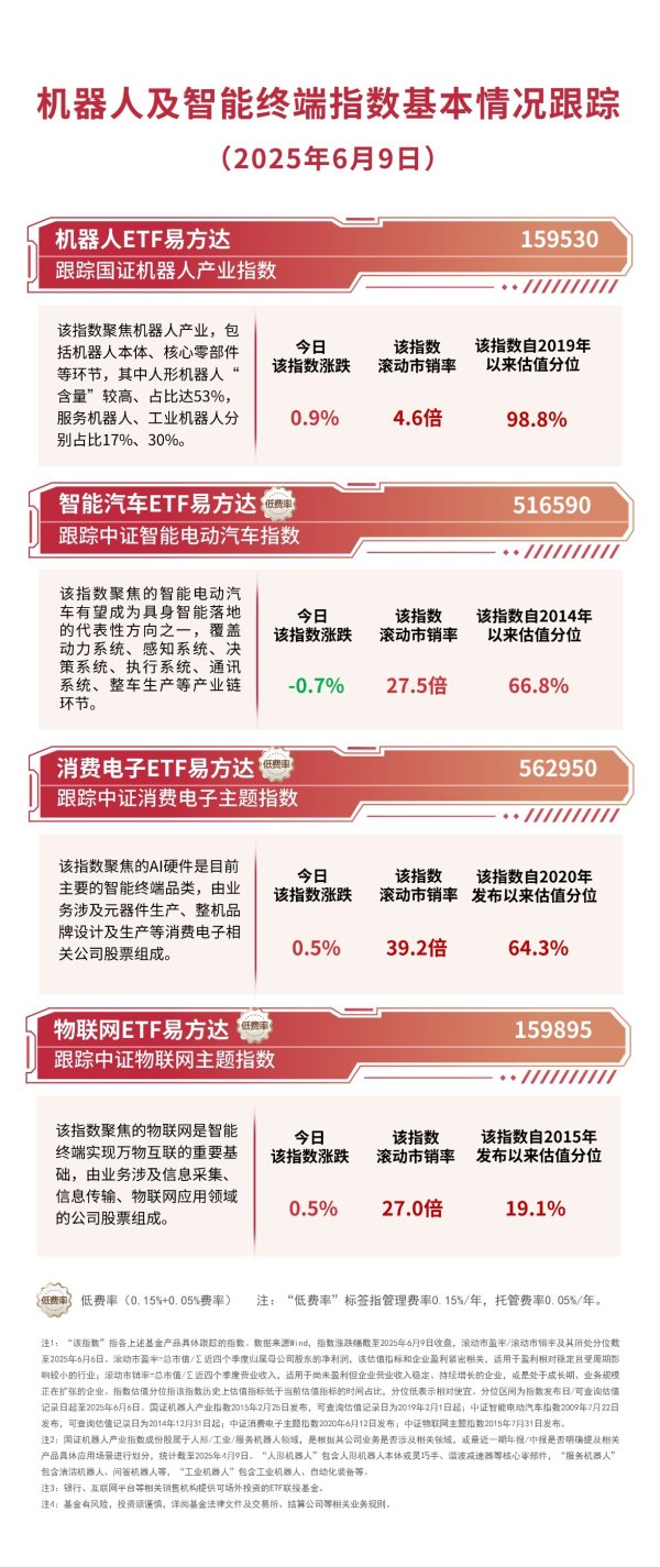 股票正规配资开户 我国具身智能机器人基础软件领域获进展，机器人ETF易方达（159530）助力布局产业前沿机遇