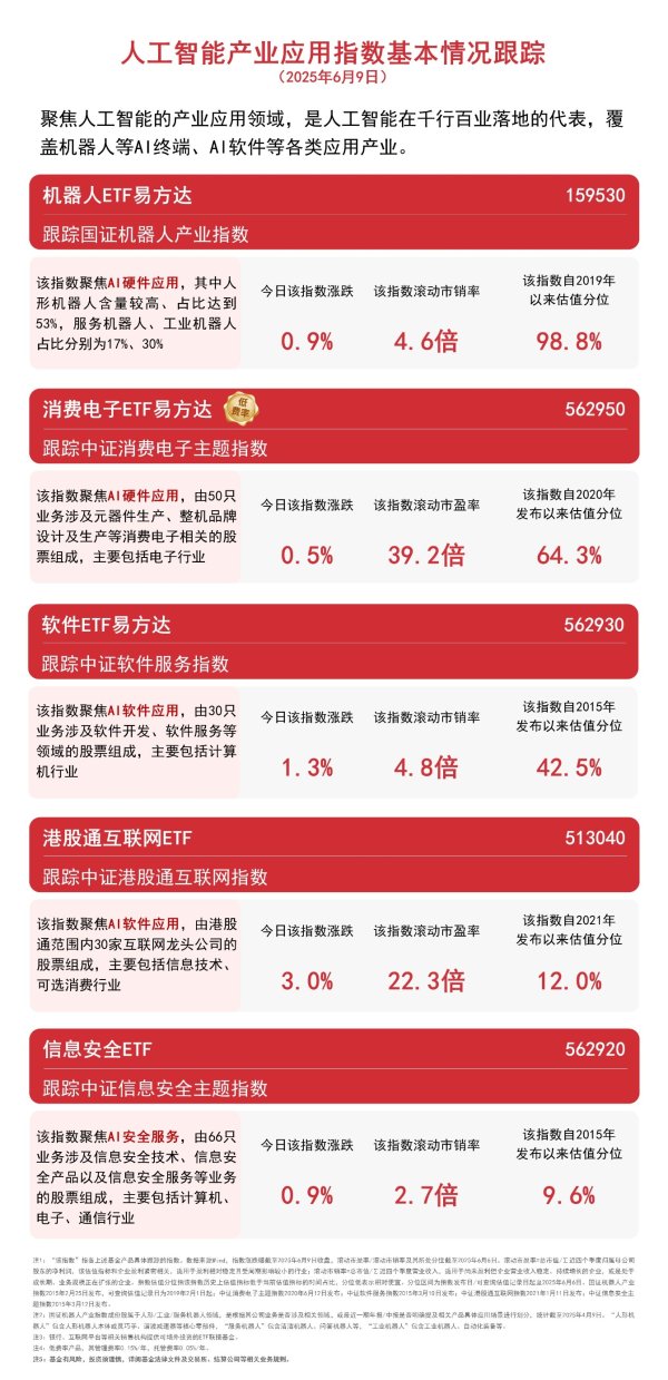 中国股票配资网网 两部门开展养老机器人应用试点，机器人ETF易方达（159530）等产品聚焦AI应用发展机遇